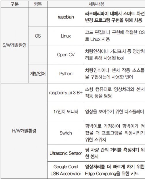 65 ict 스마트차선 (12)