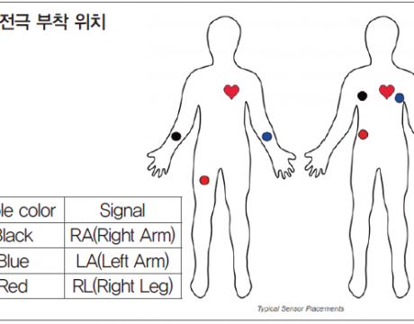 64 ICT 두근두근원격모니터링 (3)