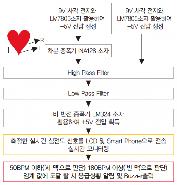 64 ICT 두근두근원격모니터링 (9)