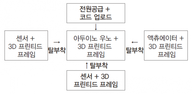 64 ICT 실험용온도계 (3)