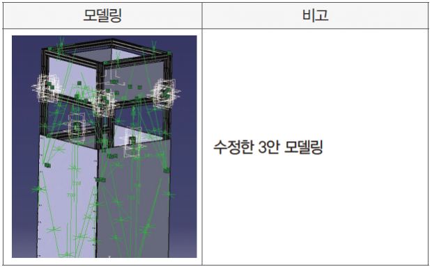 64 ICT 파이어가드 (6)