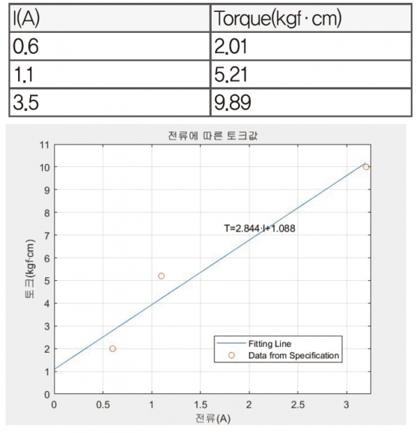 66 ict_오더시스템 (17)