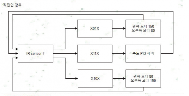 66 ict_오더시스템 (35)