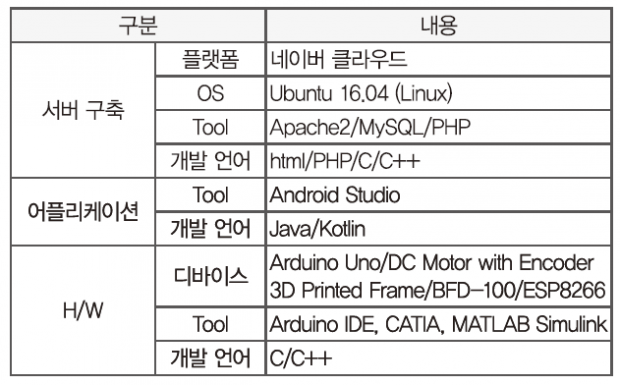 66 ict_오더시스템 (6)