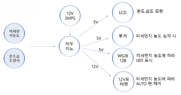 66_ict_환기제어 (6)