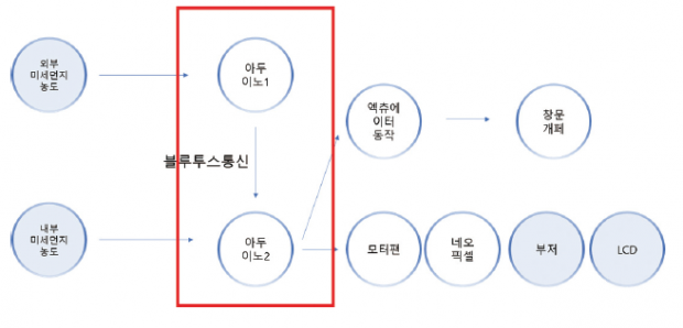 66_ict_환기제어 (7)