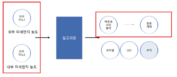 66_ict_환기제어 (8)