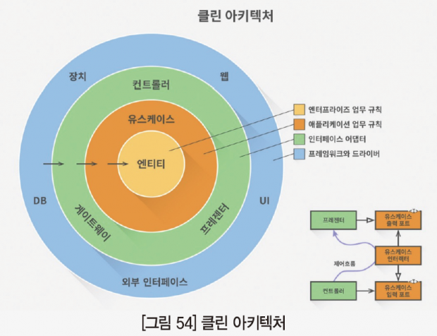 67 ict 최우수상_스마트파크 (31)