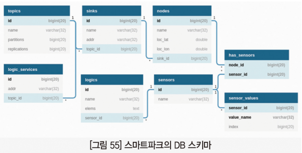 67 ict 최우수상_스마트파크 (32)