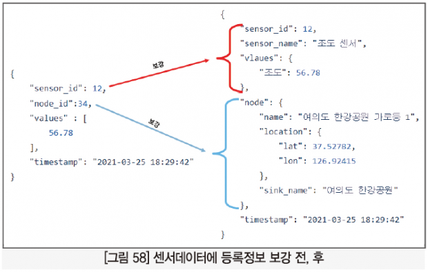 67 ict 최우수상_스마트파크 (35)