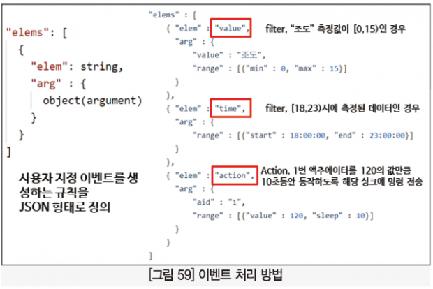 67 ict 최우수상_스마트파크 (36)