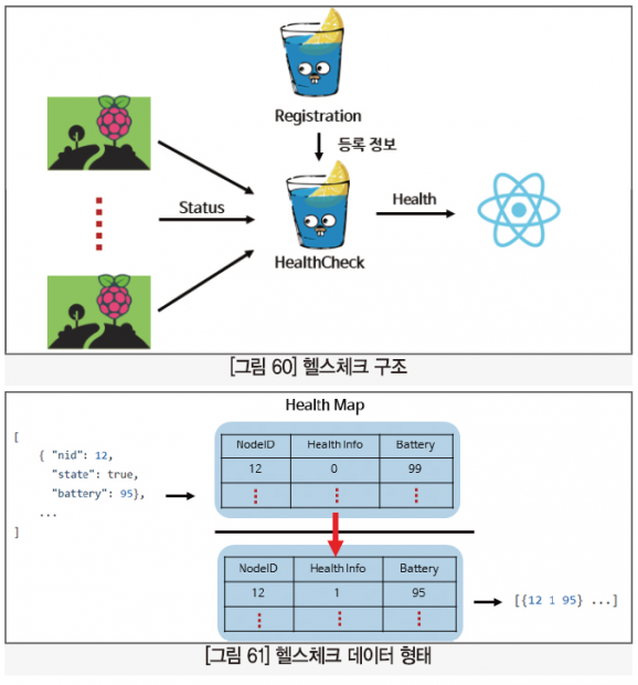 67 ict 최우수상_스마트파크 (37)