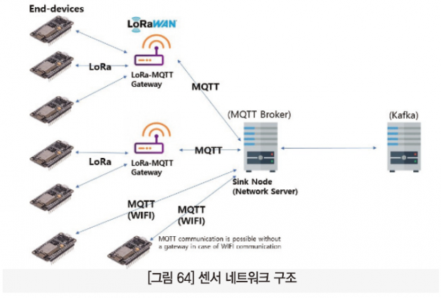 67 ict 최우수상_스마트파크 (40)