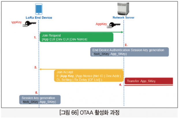 67 ict 최우수상_스마트파크 (42)