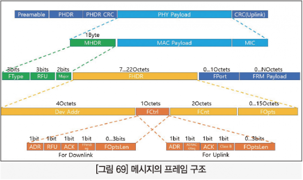 67 ict 최우수상_스마트파크 (44)