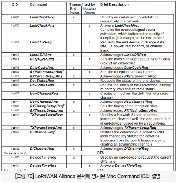 67 ict 최우수상_스마트파크 (45)