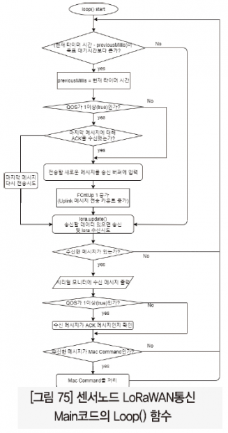 67 ict 최우수상_스마트파크 (53)