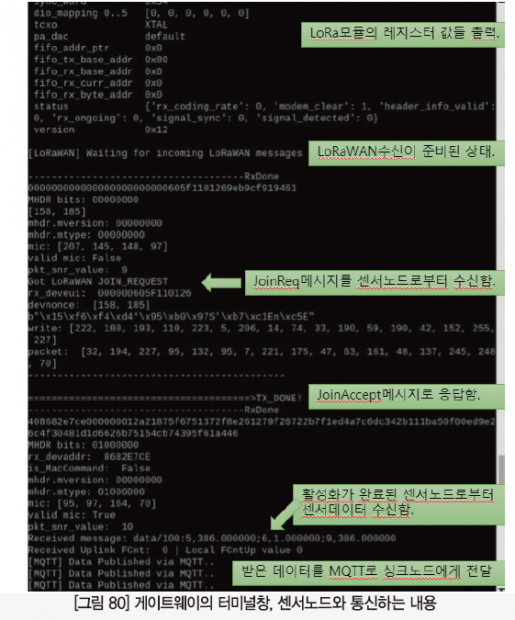 67 ict 최우수상_스마트파크 (56)