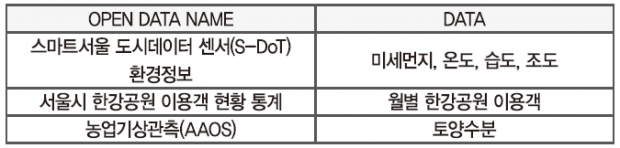 67 ict 최우수상_스마트파크 (75)