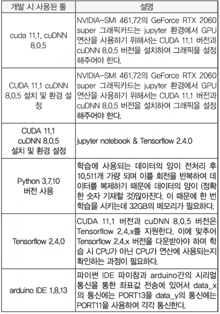 67_ICT_대상_오목AI 베타오(14)