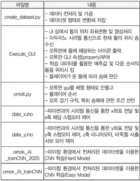 67_ICT_대상_오목AI 베타오(42)