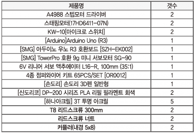 67_ICT_대상_오목AI 베타오(44)