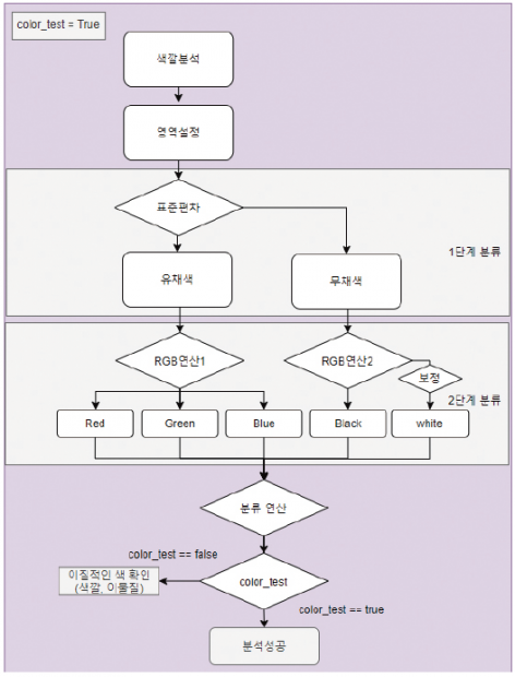 68 ict_ 투명페트분리배출 (12)